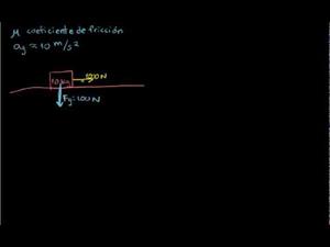 Introducción a la fricción (Khan Academy Español)