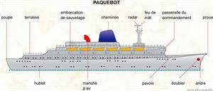 Paquebot (Dictionnaire Visuel)