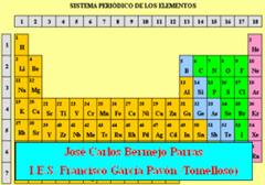 Sistema periódico de los elementos
