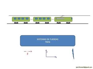 Dinámica - Ejercicio Sistema de Fuerzas - Tren Part 1