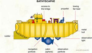 Bathyscaphe (Dictionnaire Visuel)