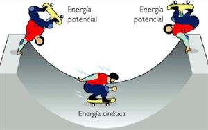 Energías Potencial y Cinética por Juan J. Sanmartín