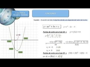 Funciones cuadráticas y puntos de cortes con los ejes de coordenadas