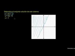 Graficar sistemas de desigualdades 2 (Khan Academy Español)