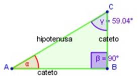 Razones o relaciones Trigonométricas en el Triángulo Rectángulo