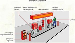 Bomba de gasolina (Diccionario visual)