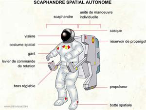 Scaphandre spatial autonome (Dictionnaire Visuel)