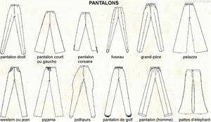 Pantalons (Dictionnaire Visuel)