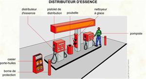 Distributeur d'essence (Dictionnaire Visuel)