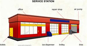 Service station  (Visual Dictionary)