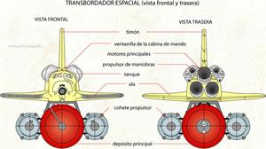Transbordador espacial (vista frontal y trasera) (Diccionario visual)