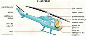 Hélicoptère (Dictionnaire Visuel)