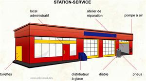Station service (Dictionnaire Visuel)