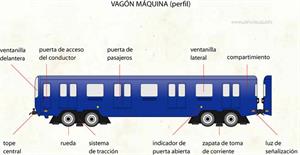 Vagón máquina (Diccionario visual)