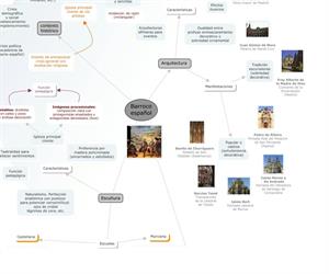 Mapa conceptual del barroco español