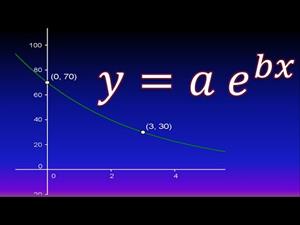 Encontrar una función exponencial a partir de una gráfica