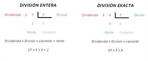 Relaciones de divisibilidad: múltiplos y divisores