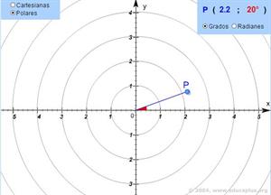 Coordenadas polares y cartesianas (educaplus.org)