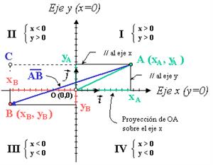 Relación entre las componentes cartesianas y polares. Vectores (educaplus.org)