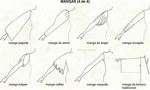 Manga 4 (Diccionario visual)