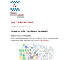 How Open is the Linked Open Data cloud?