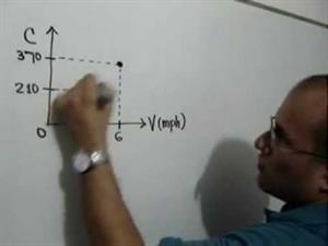 Problema de aplicación de la función lineal (JulioProfe)