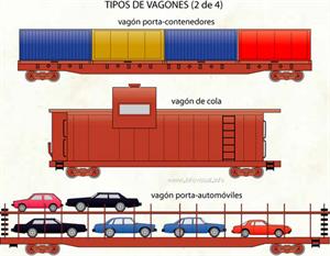 Tipos de vagones (Diccionario visual)