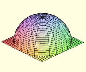 Integration: Volumes calculation using Gauss' theorem