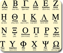 Alfabetos griego y romano