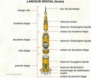 Lanceur spatial (fusée) (Dictionnaire Visuel)