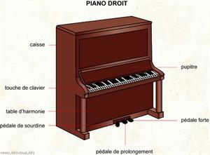 Piano droit (Dictionnaire Visuel)