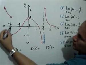 Cálculo de límites a partir de la gráfica de una función (JulioProfe)