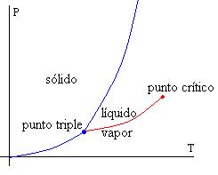 Física Estadística y Termodinámica