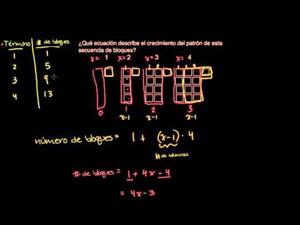 Ecuaciones en patrones de secuencias (Khan Academy Español)