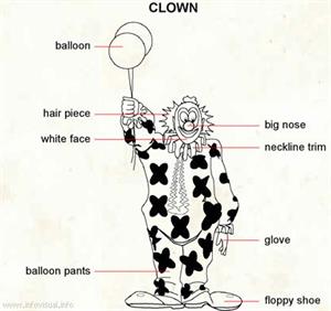 Clown - personnage comique (Dictionnaire Visuel)