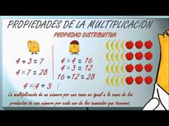 Propiedades multiplicación: conmutativa, asociativa y distributiva