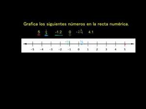 Cómo ubicar números enteros en la recta numérica (Khan Academy Español)
