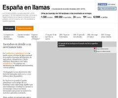 España en llamas (Aplicación a partir de datos del Ministerio de Medio Ambiente)