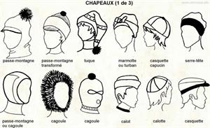 Chapeaux (Dictionnaire Visuel)