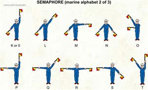 Semaphore (marine alphabet 2)  (Visual Dictionary)