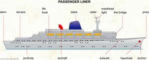 Passenger liner  (Visual Dictionary)