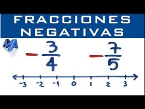 Ubicar fracciones negativas en la recta numérica