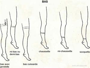 Bas (Dictionnaire Visuel)