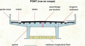 Pont (vue en coupe) (Dictionnaire Visuel)