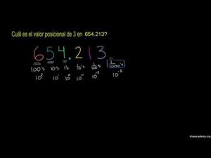 Valor posicional de los decimales. Escritura de números (Khan Academy Español)