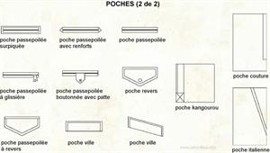 Poches (Dictionnaire Visuel)