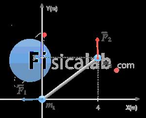 Velocidad y momento lineal del centro de masas