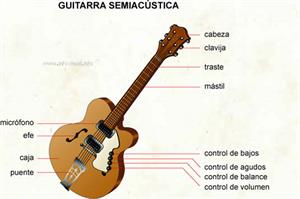 Guitarra semiacústica (Diccionario visual)