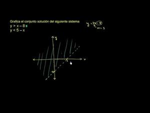 Graficar sistemas de desigualdades 1 (Khan Academy Español)