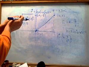 Cómo calcular el campo eléctrico producido en un punto por una carga puntual